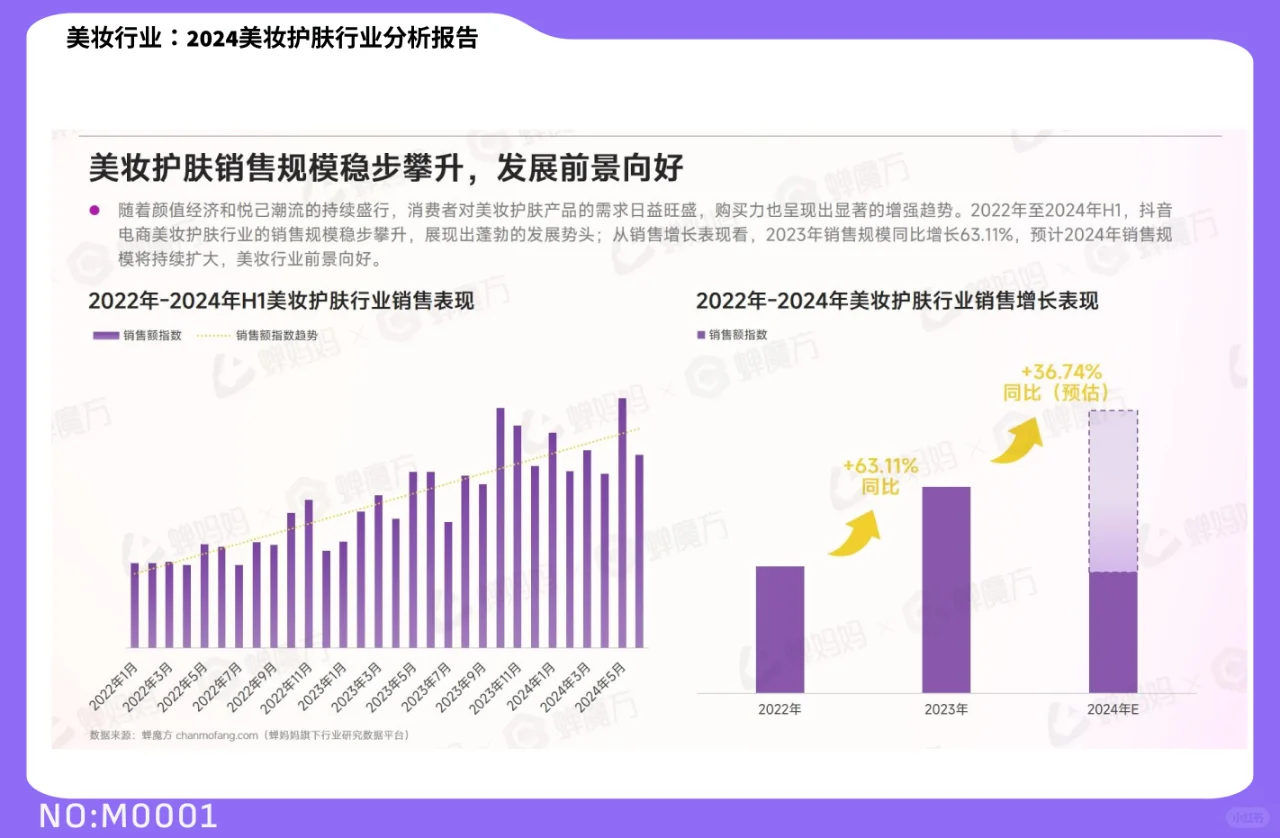 2024美妆护肤行业趋势全揭秘!|M0001