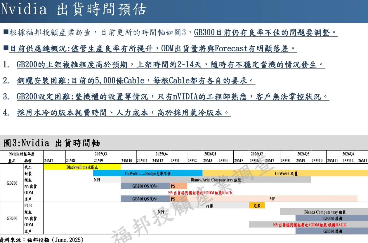 一份有深度的pcb调查报告