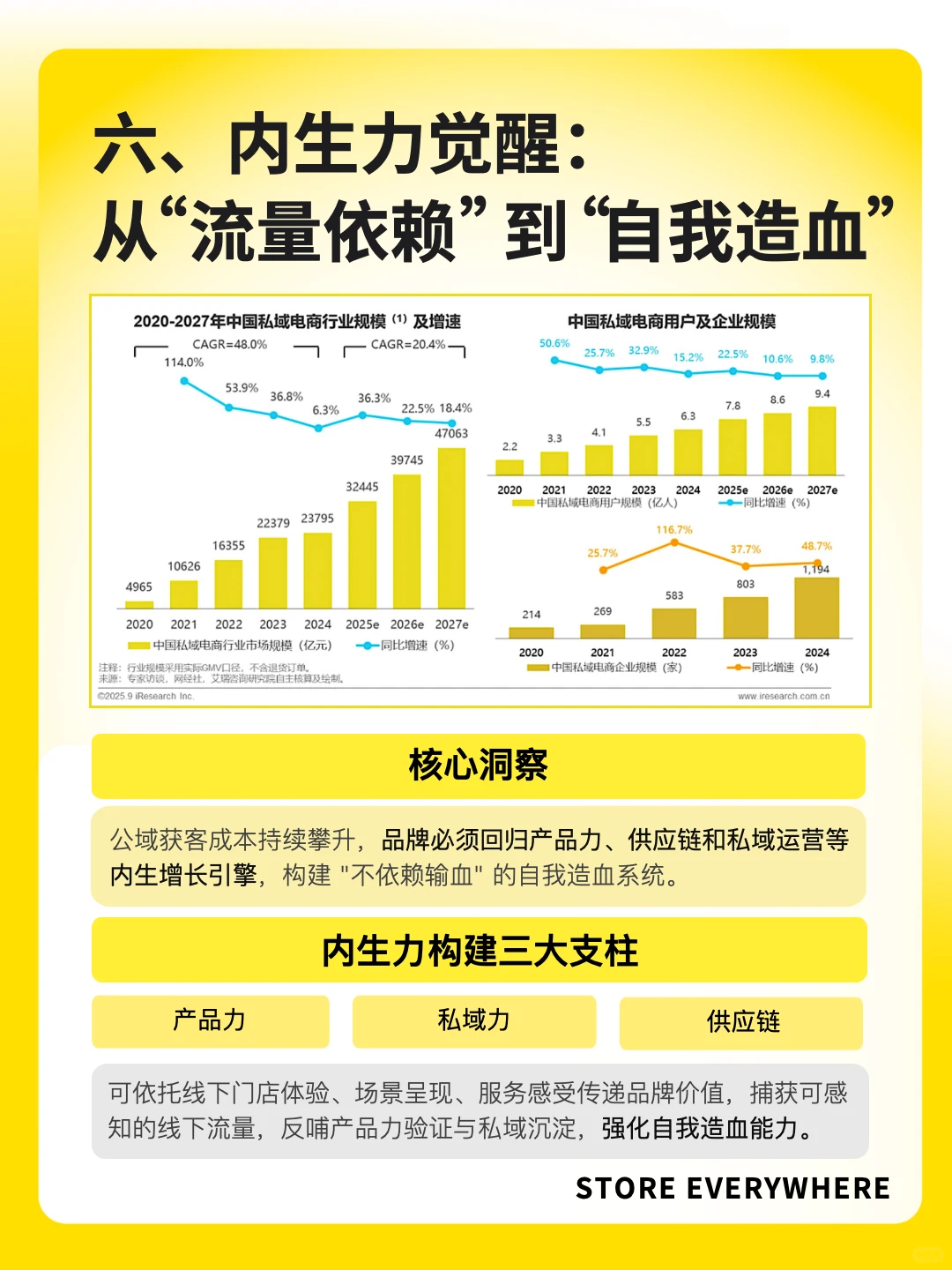 ?2026新消费品牌，7大发展趋势洞察?