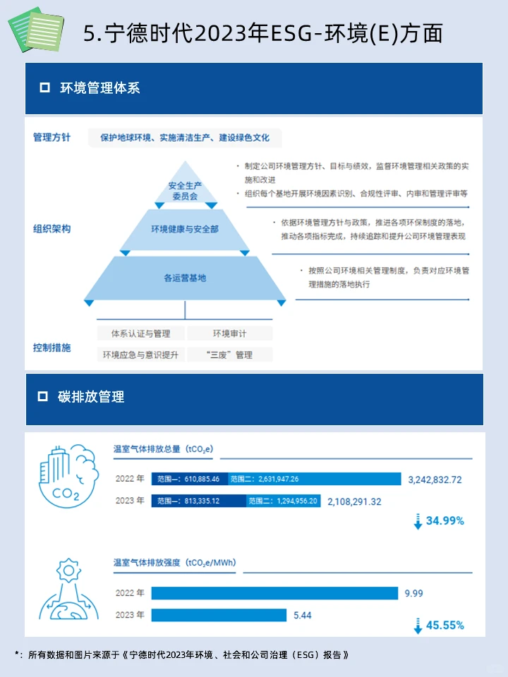 ESG学习|宁德时代2023年ESG报告学习