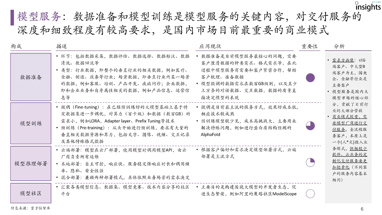 2024年大模型落地与前沿趋势研究报告