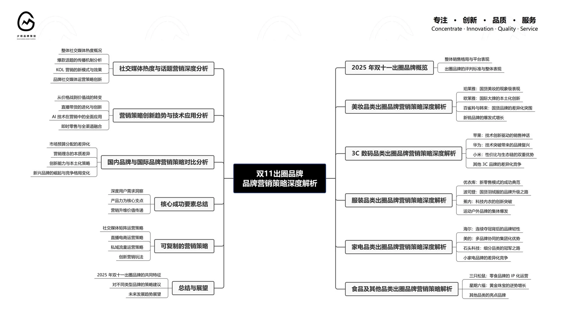 2025双11出圈品牌Top！拆解爆款背后营销密码