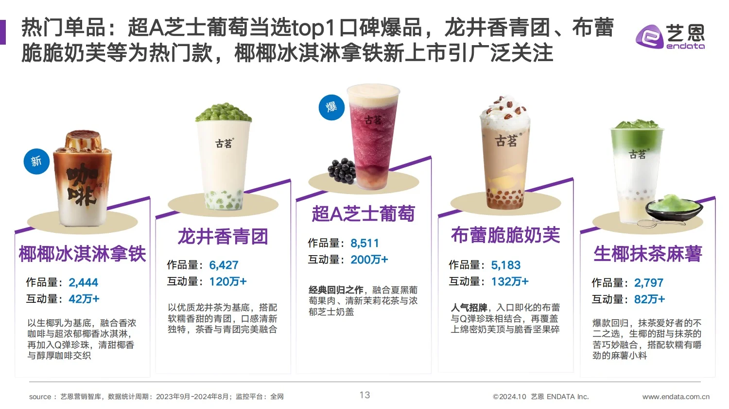 干货分享｜2024 古茗茶饮品牌营销分析报告
