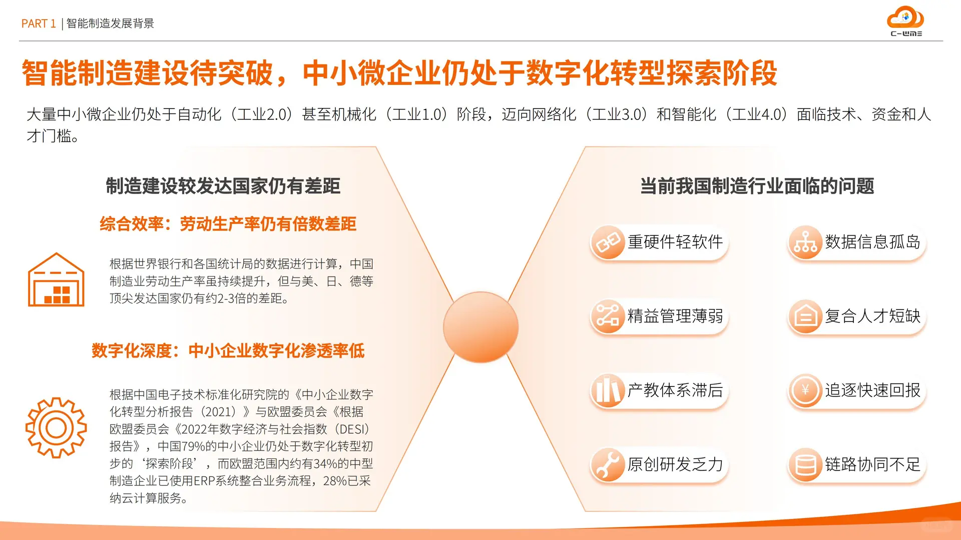 智能制造行业物流与供应链数字化转型白皮书