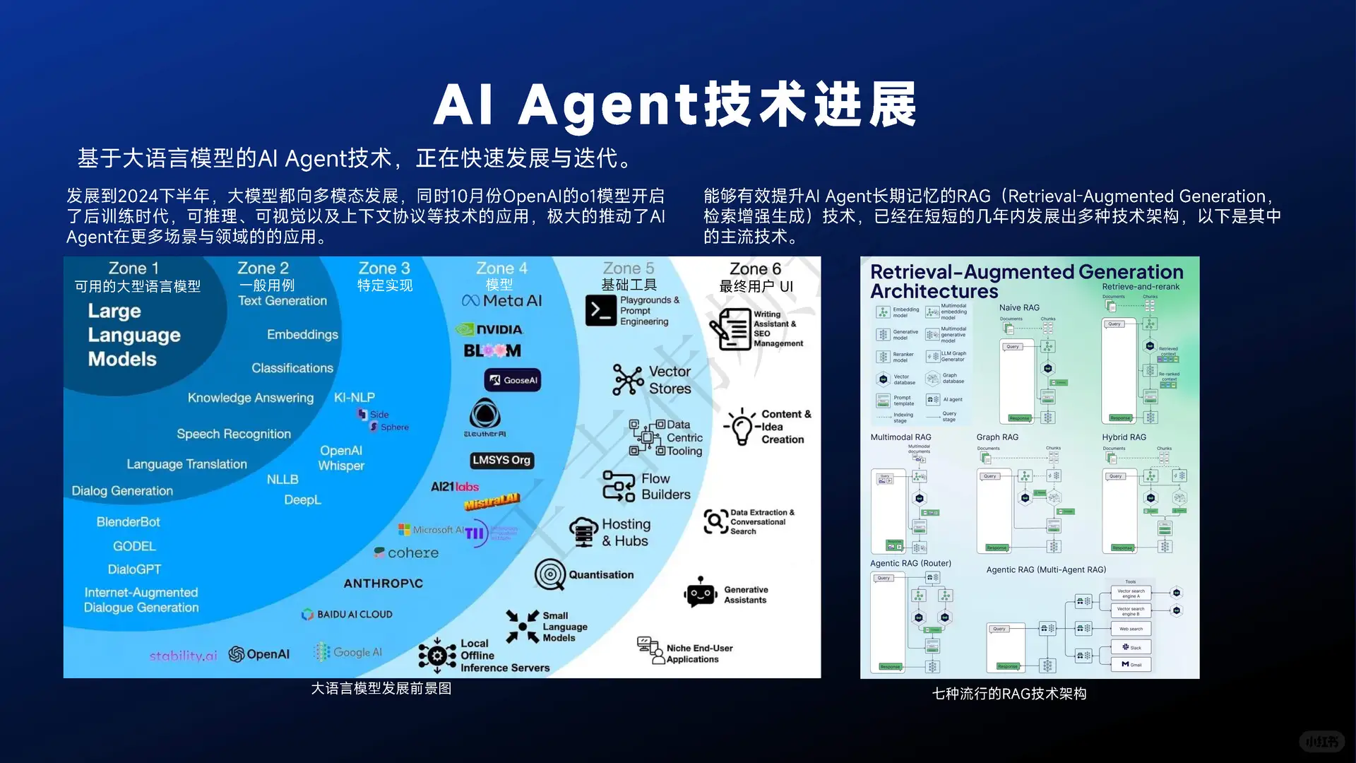 36页报告|AI Agent现状与发展趋势报告