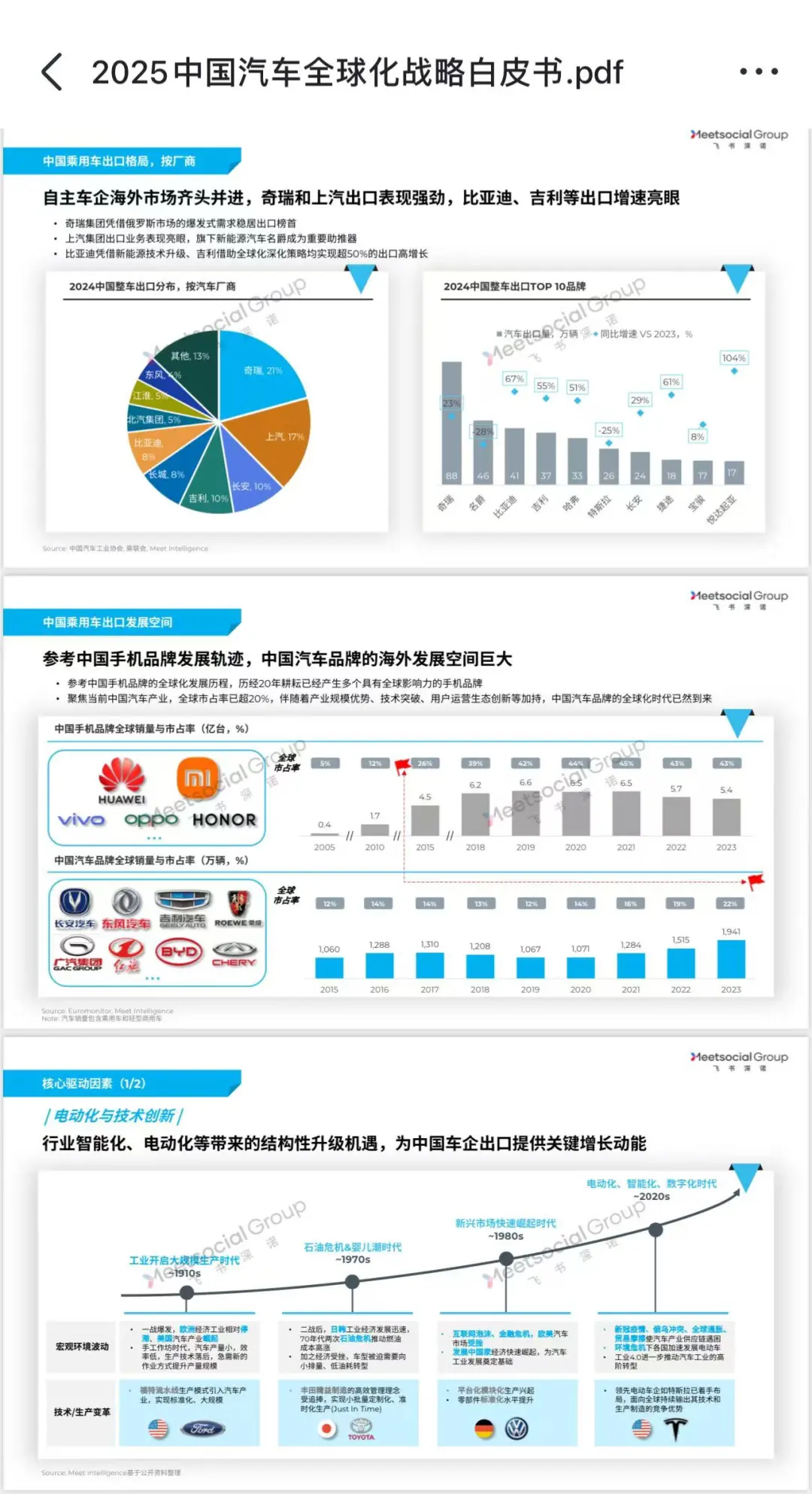 2025车企出海全景洞察，分区域，求职可看