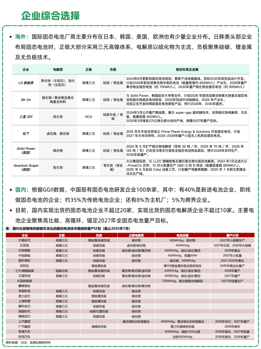 一天吃透一条产业链：NO.30 固态电池