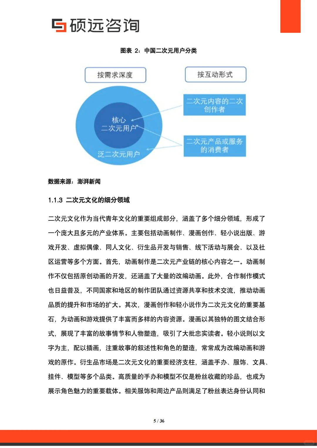 2025中国二次元文化行业研究报告 | 36页