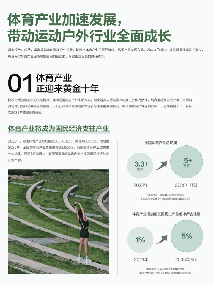2024运动户外行业白皮书