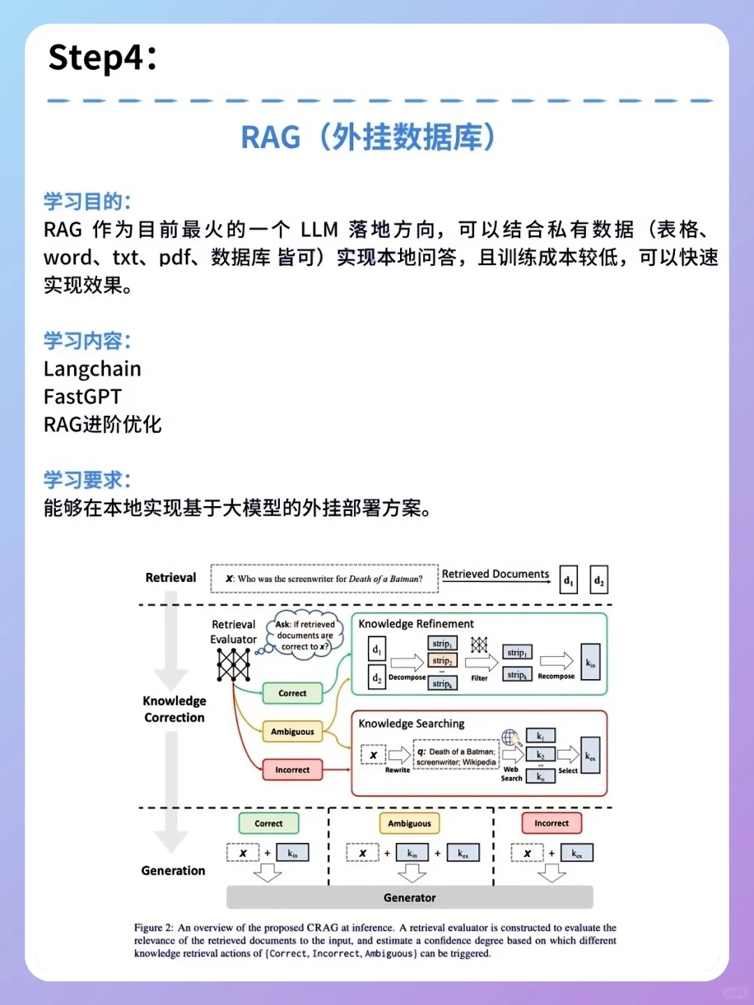 AI大模型学习路线，赶紧码住！