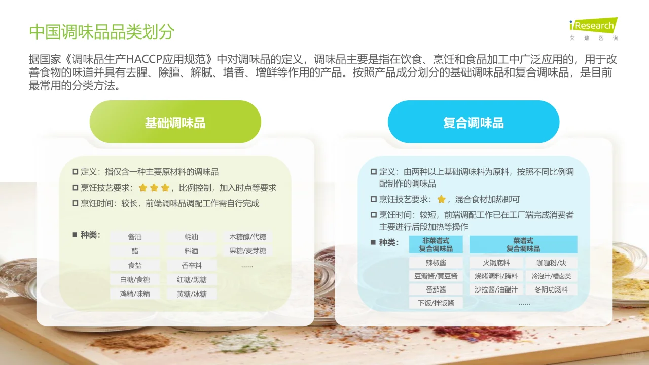 2024调味品趋势白皮书