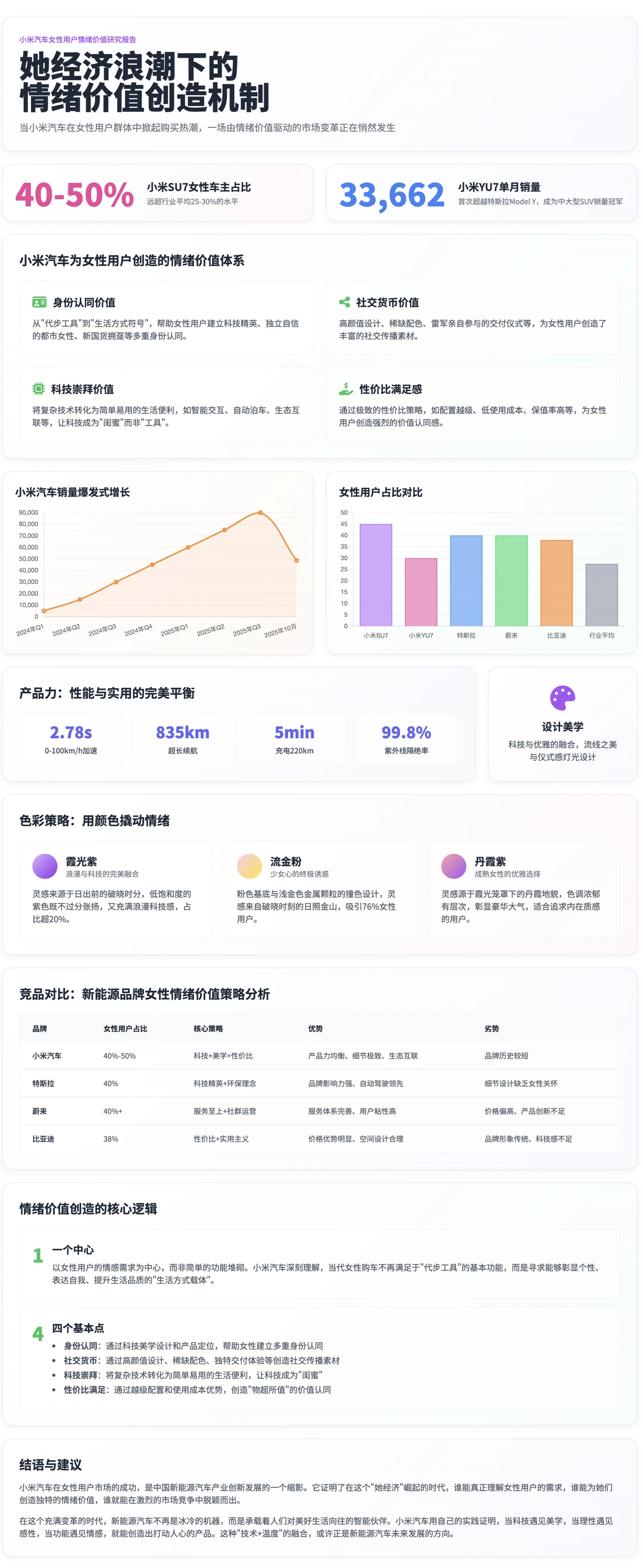 她经济浪潮下的情绪价值创造机制