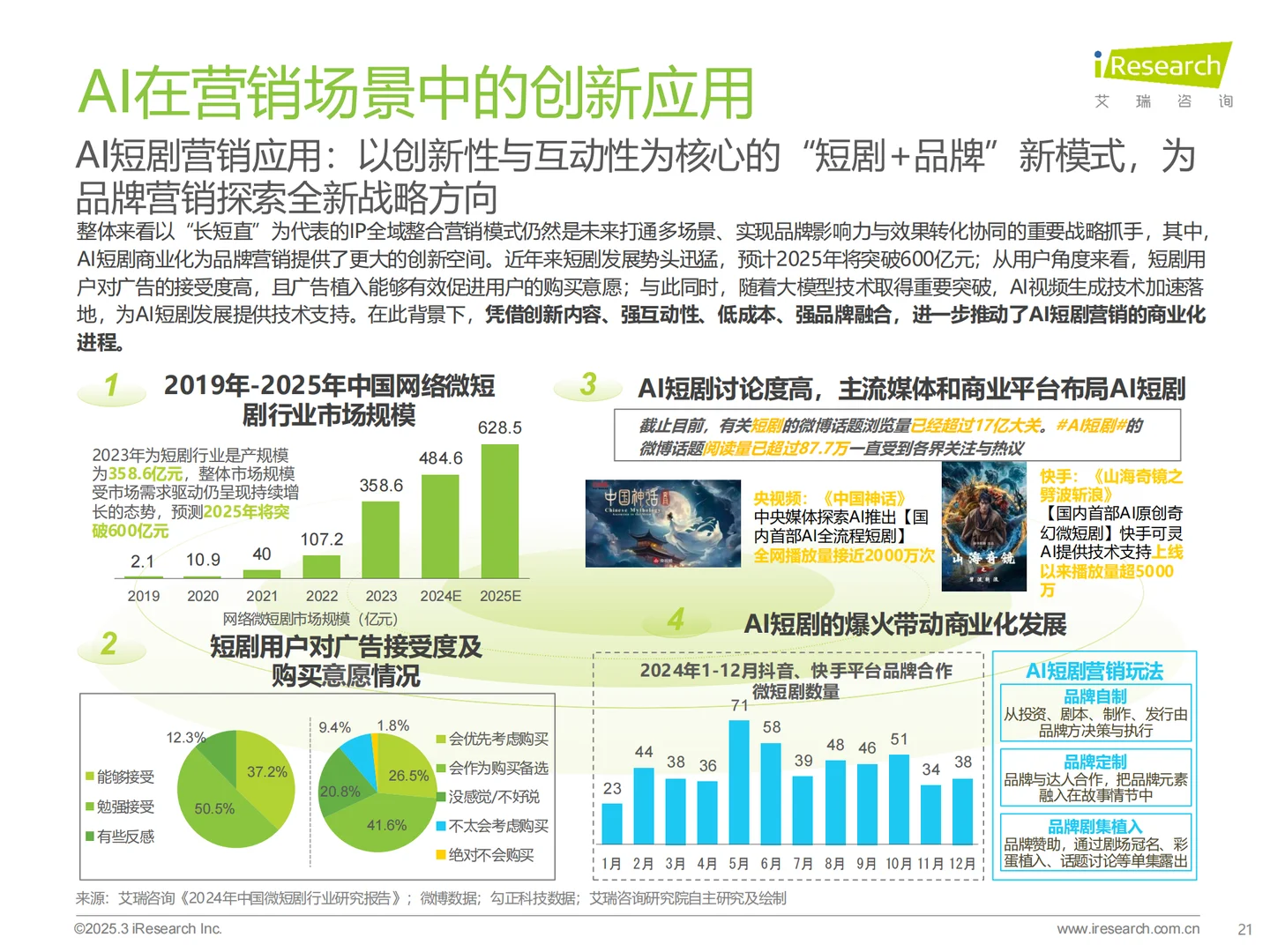 必看! 中国营销行业AI发展研究报告