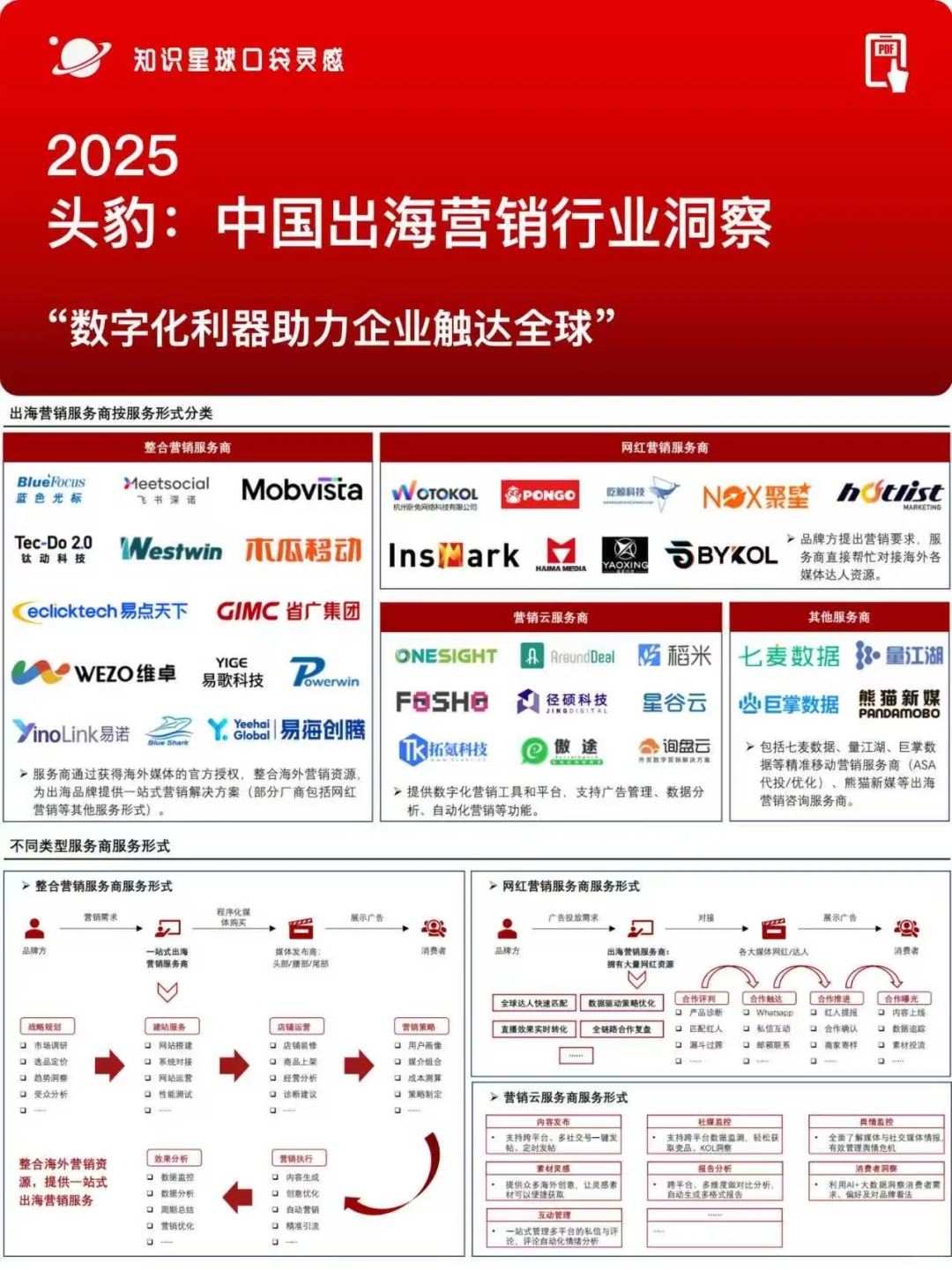 ?2025中国出海营销行业洞察