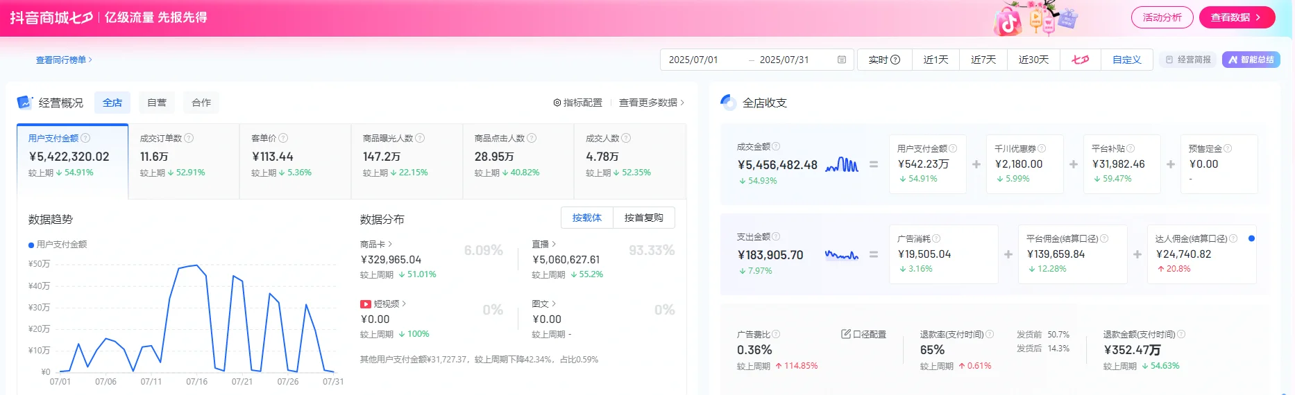 饰品店2个月逆袭！数据复盘+爆单逻辑公开