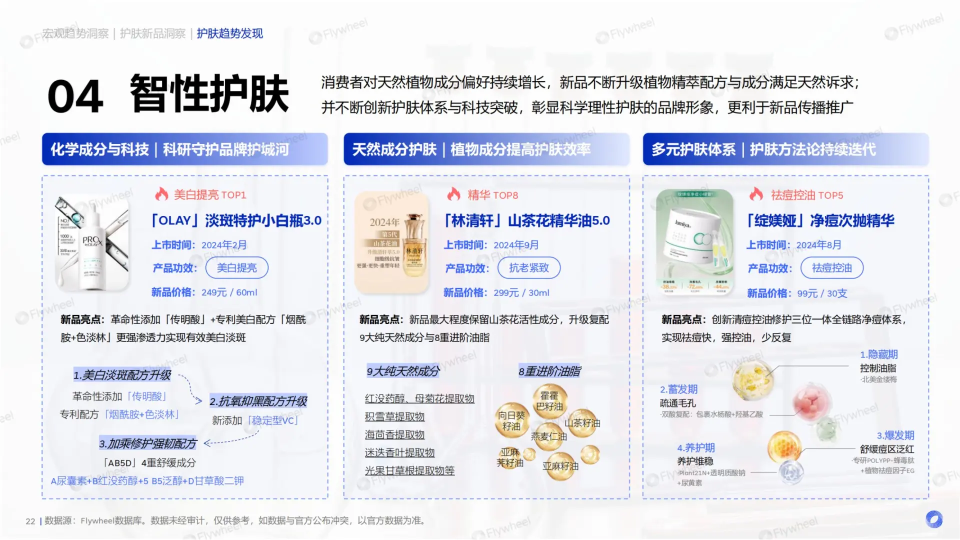 2025护肤行业报告