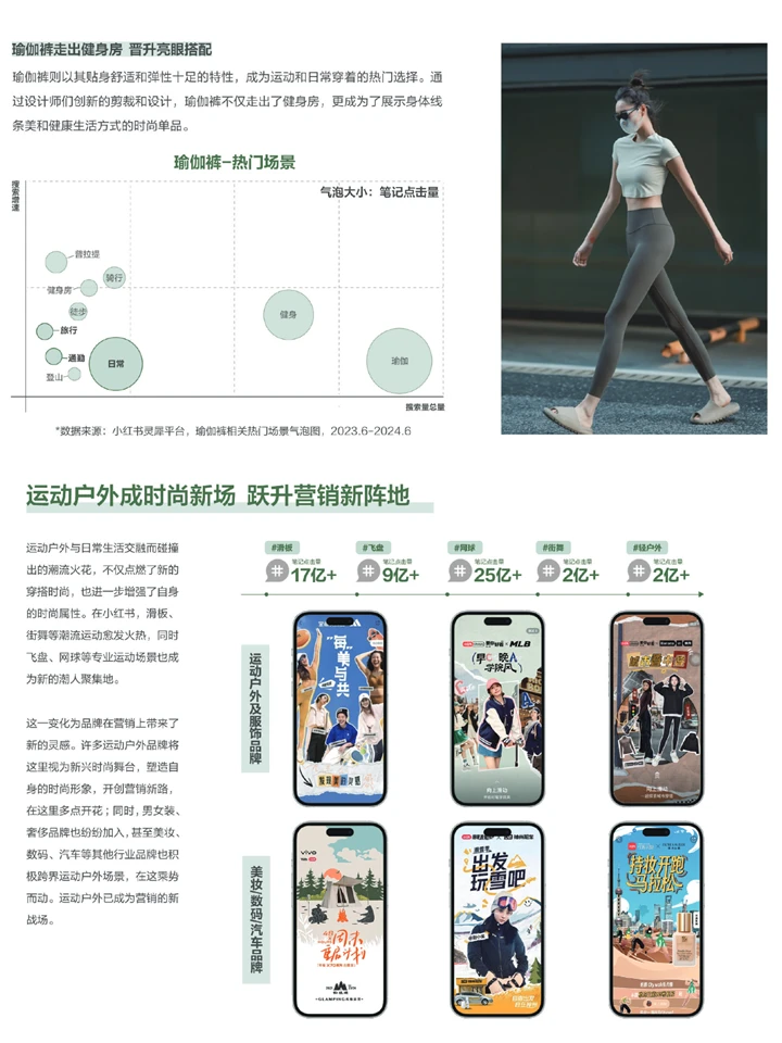 2024运动户外行业白皮书