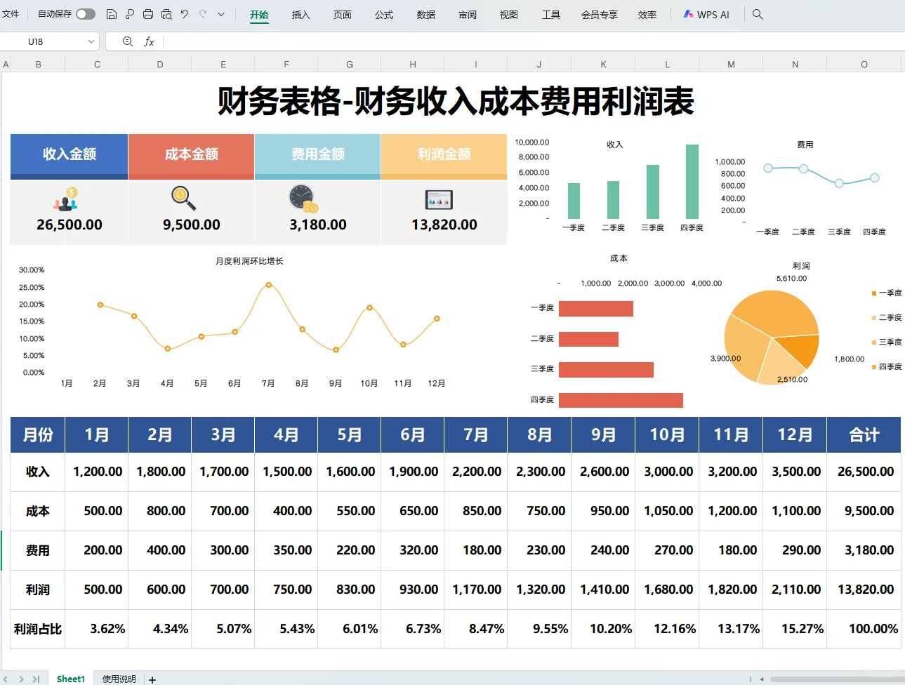 头次见，这么漂亮的利润分析表，可视化
