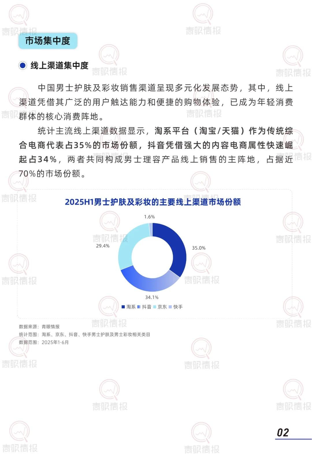 2025年中国男士理容市场消费者洞察报告