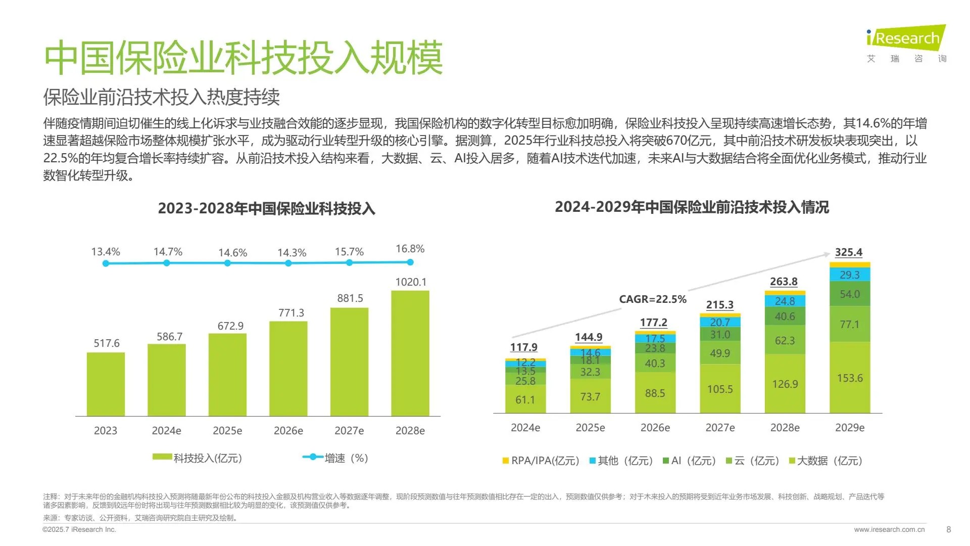 2025年保险行业AI应用全景洞察报告
