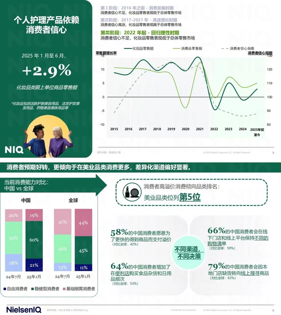 ?6000亿美业市场:最新报告揭秘Z世代消费?