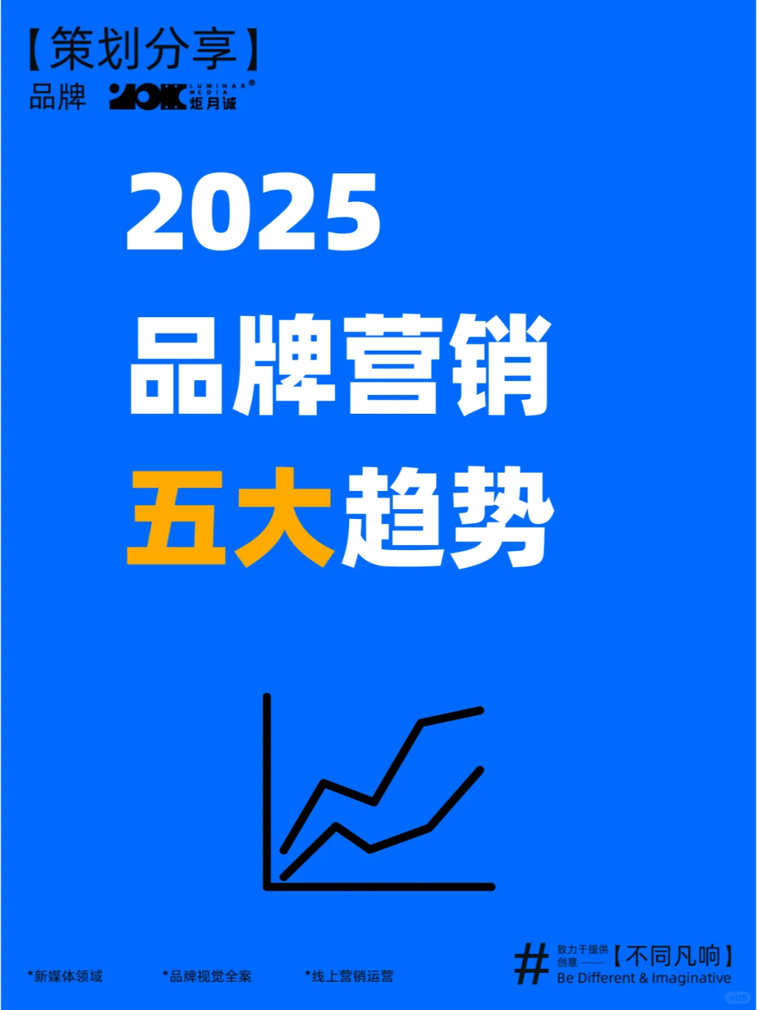 2025年品牌营销5大趋势