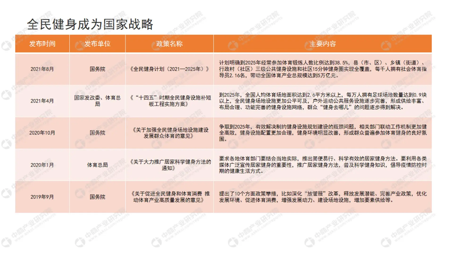 63 页报告 | 2024 中国健身行业投资研究