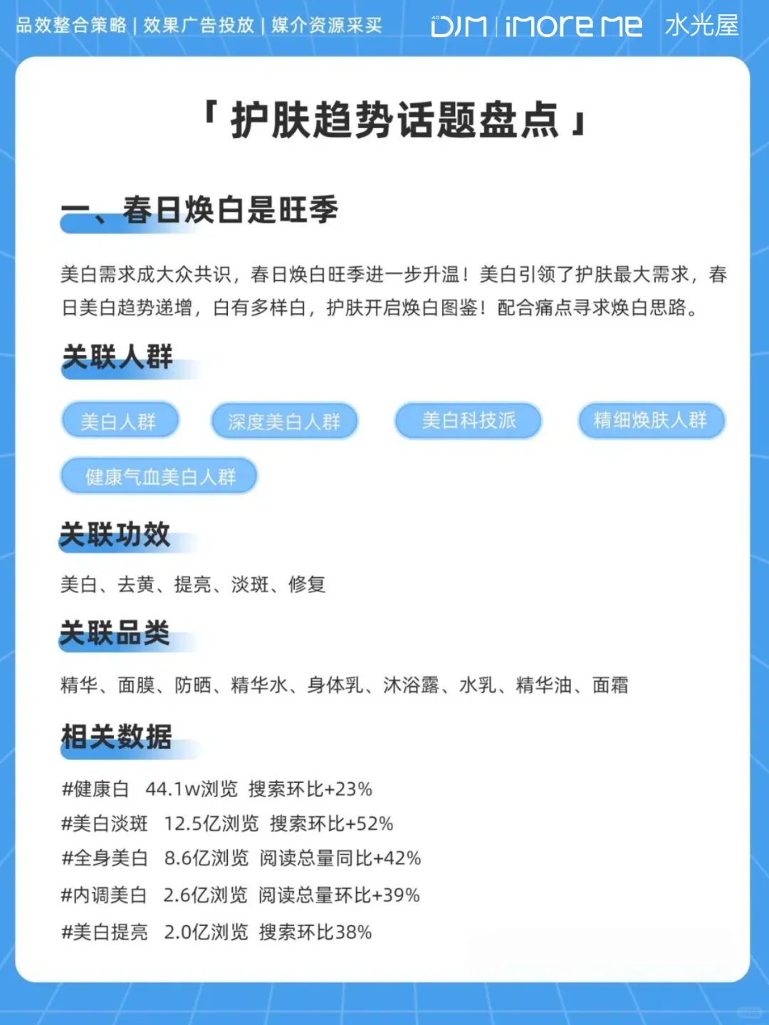 美业人必看！护肤热点抢先看