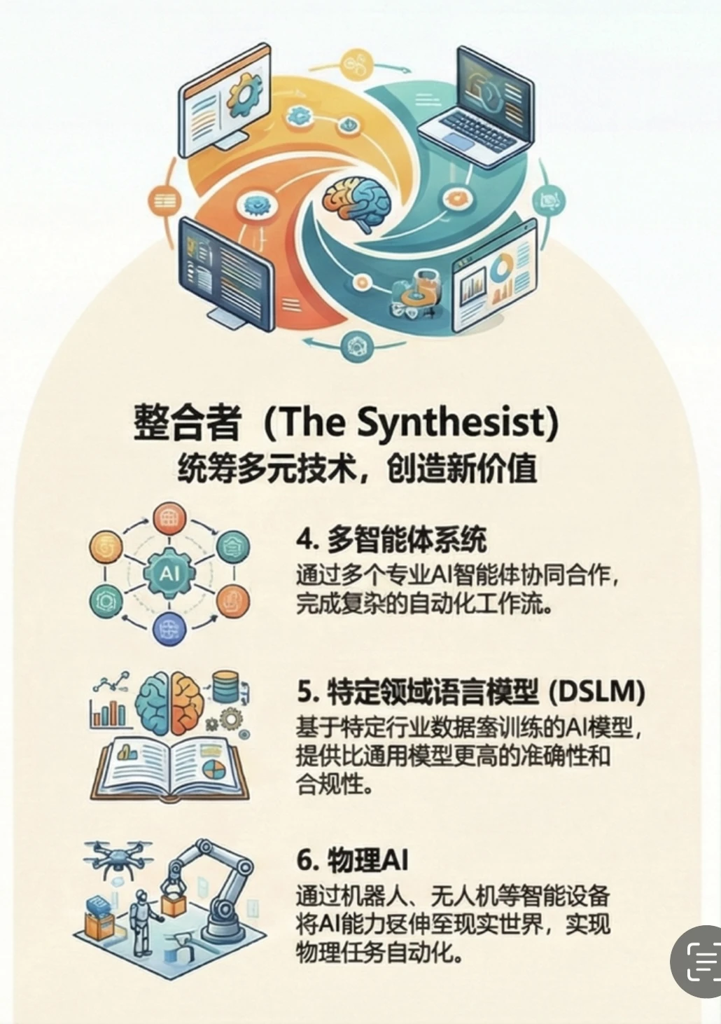 AI 行业报告?Gartner十大战略技术趋势