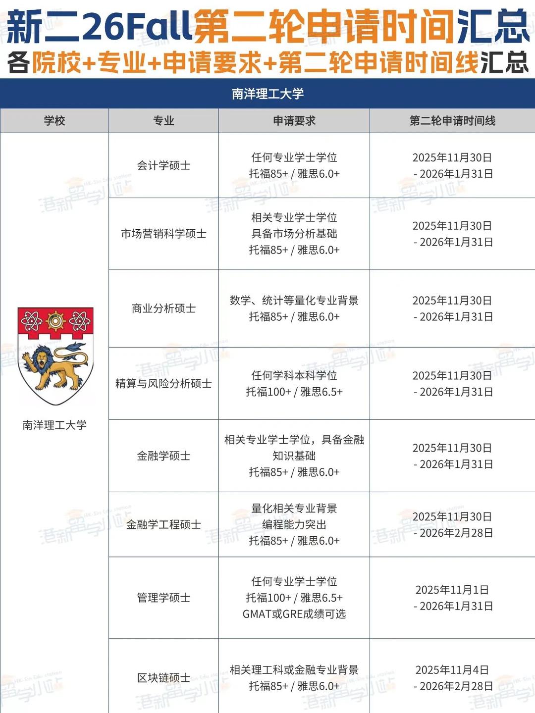 ??新国立26Fall第二轮申请时间|申请条件