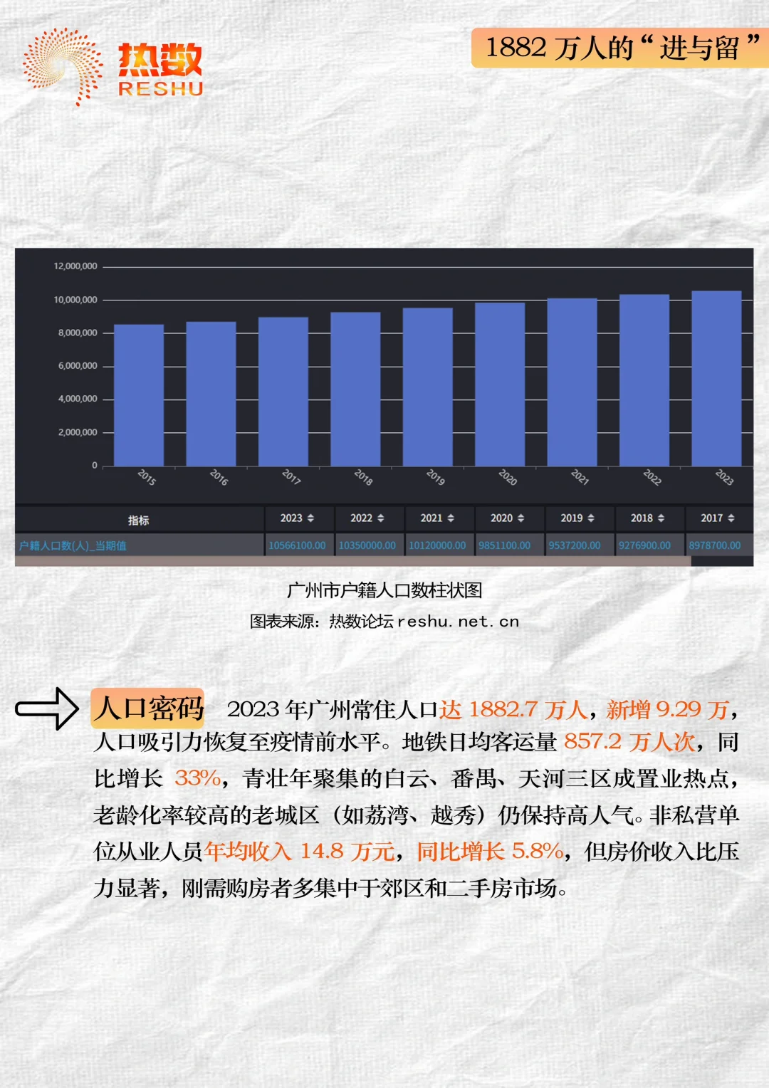 借数据分析一座城市【广州】