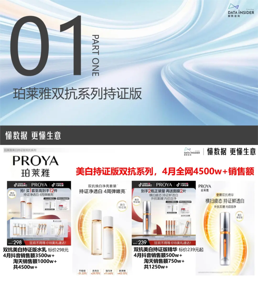 看完护肤爆品数据，我发现了流量密码！