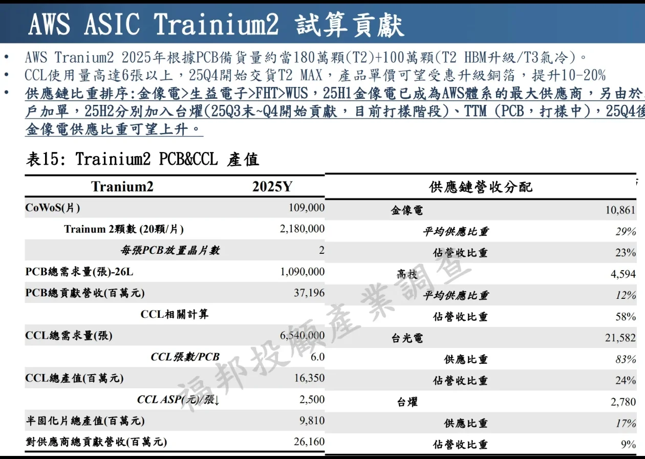 一份有深度的pcb调查报告