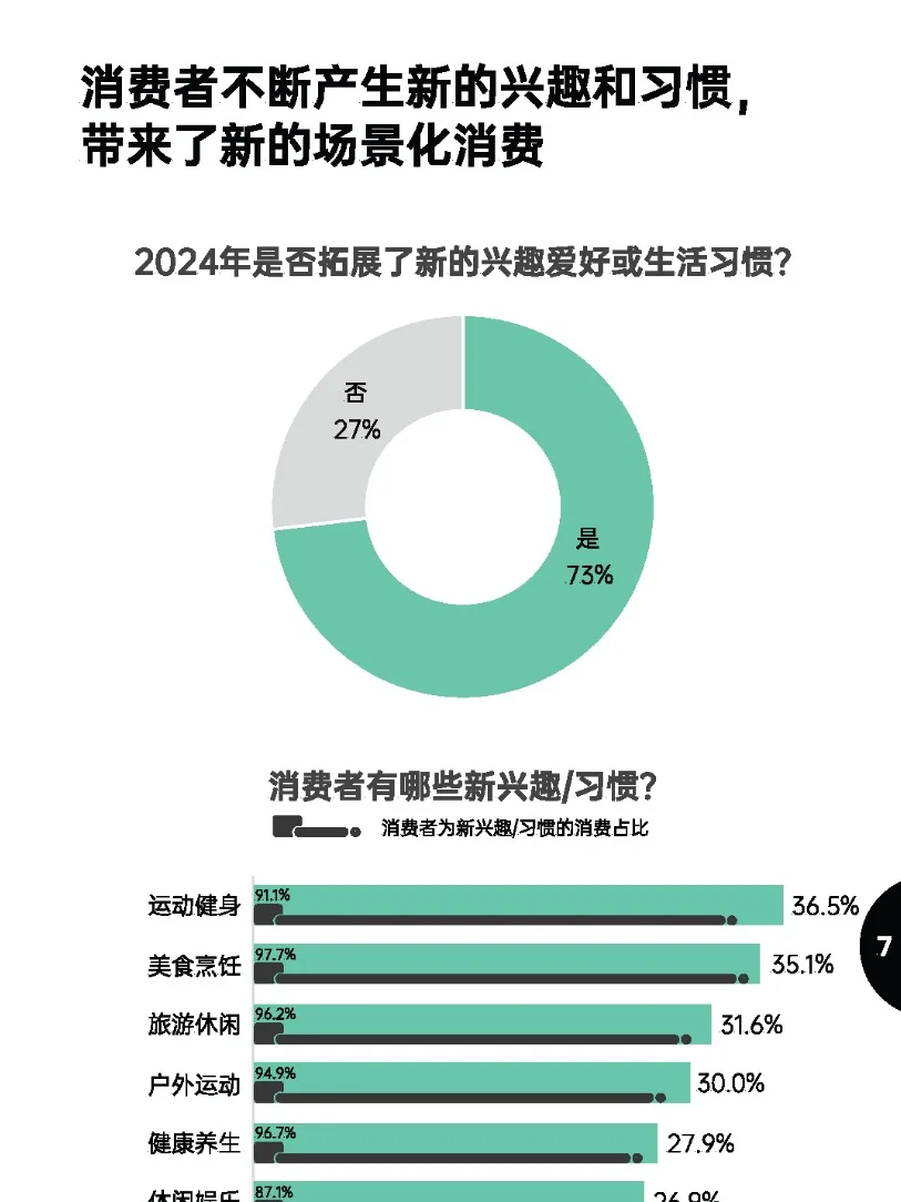 2025年7个消费趋势及品牌案例拆解
