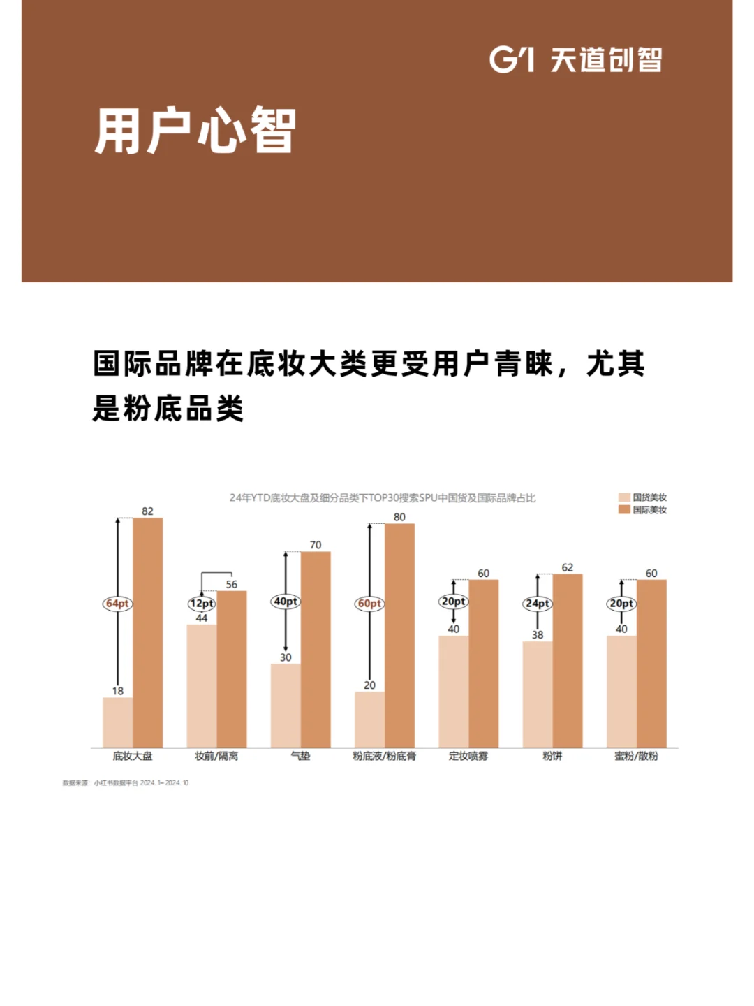 营销趋势|2025护肤底妆洞察
