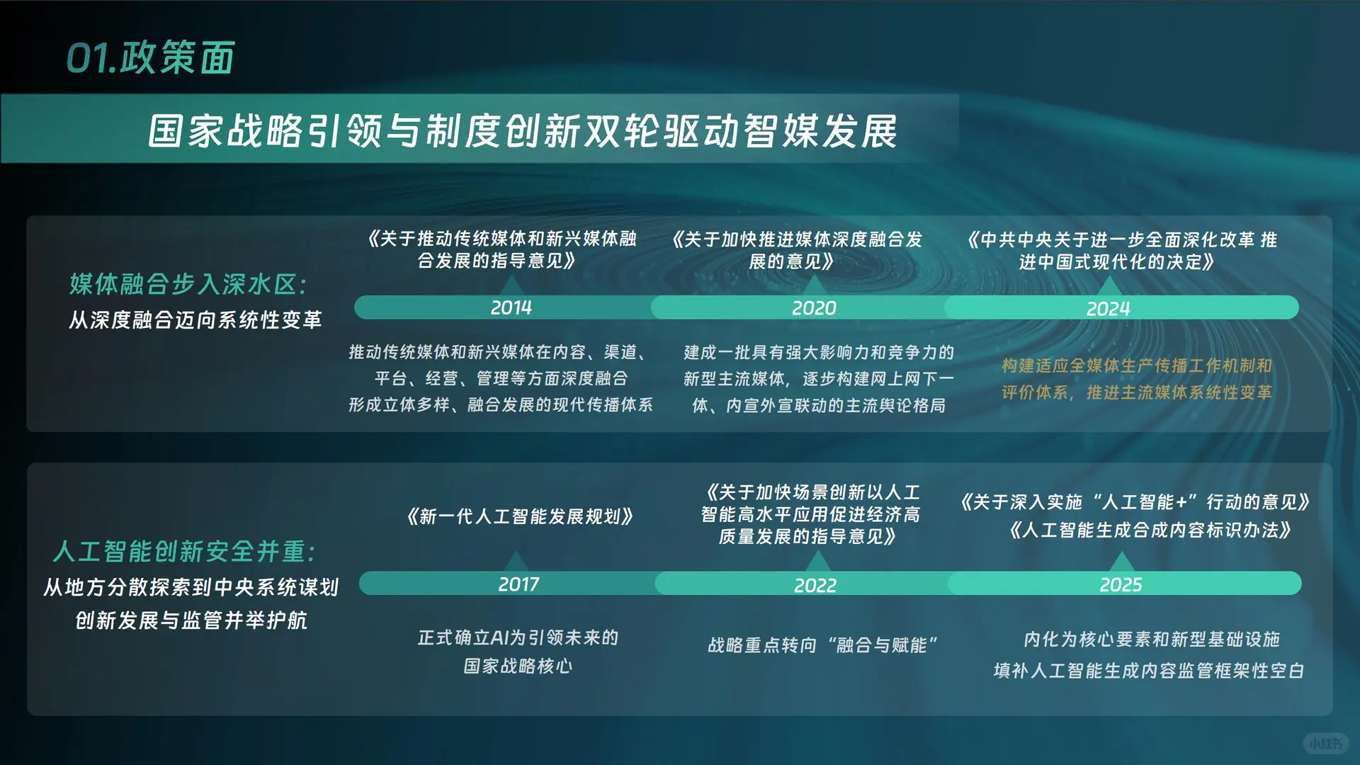 大模型智能体-中国智能媒体创新发展报告