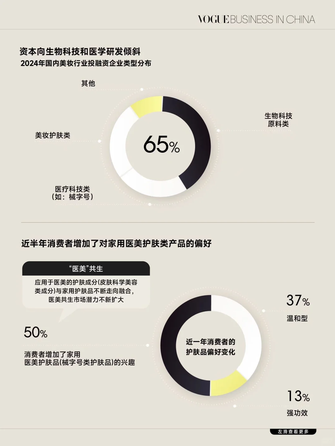 消费者追求精准护肤,皮肤科学美容领跑