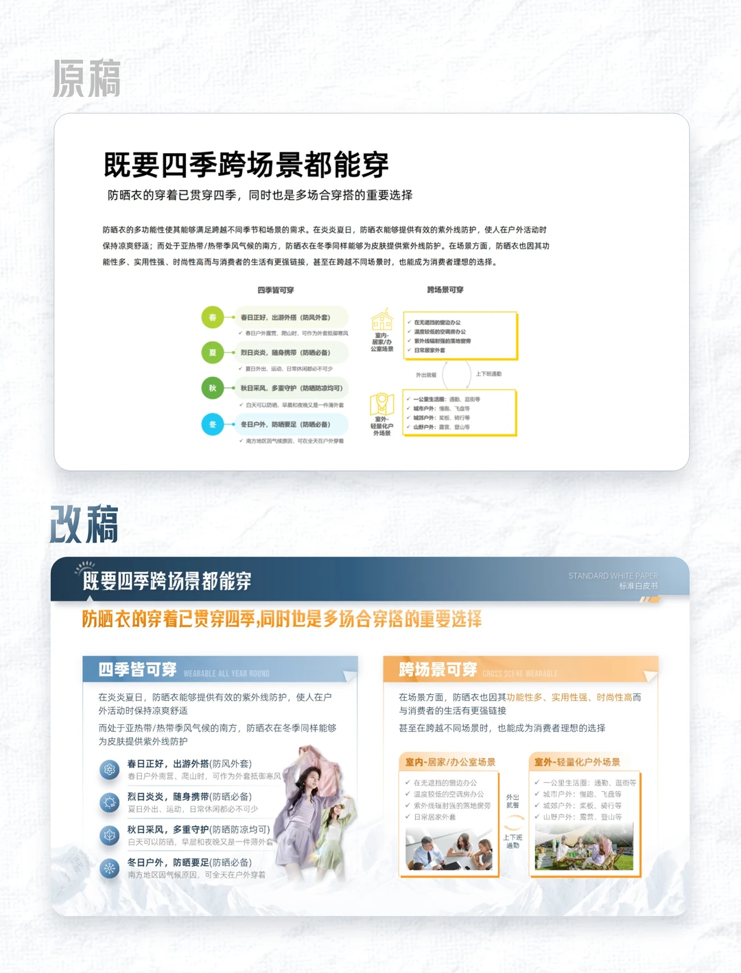 PPT作品分享-防晒衣行业报告-商业白皮书