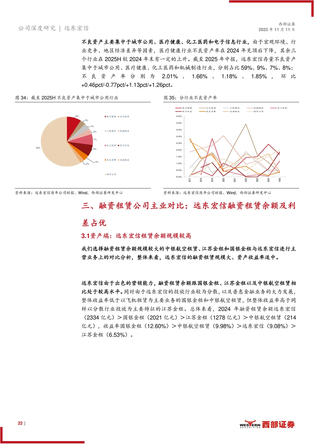 远东宏信公司研究报告-金融与产业综合集团