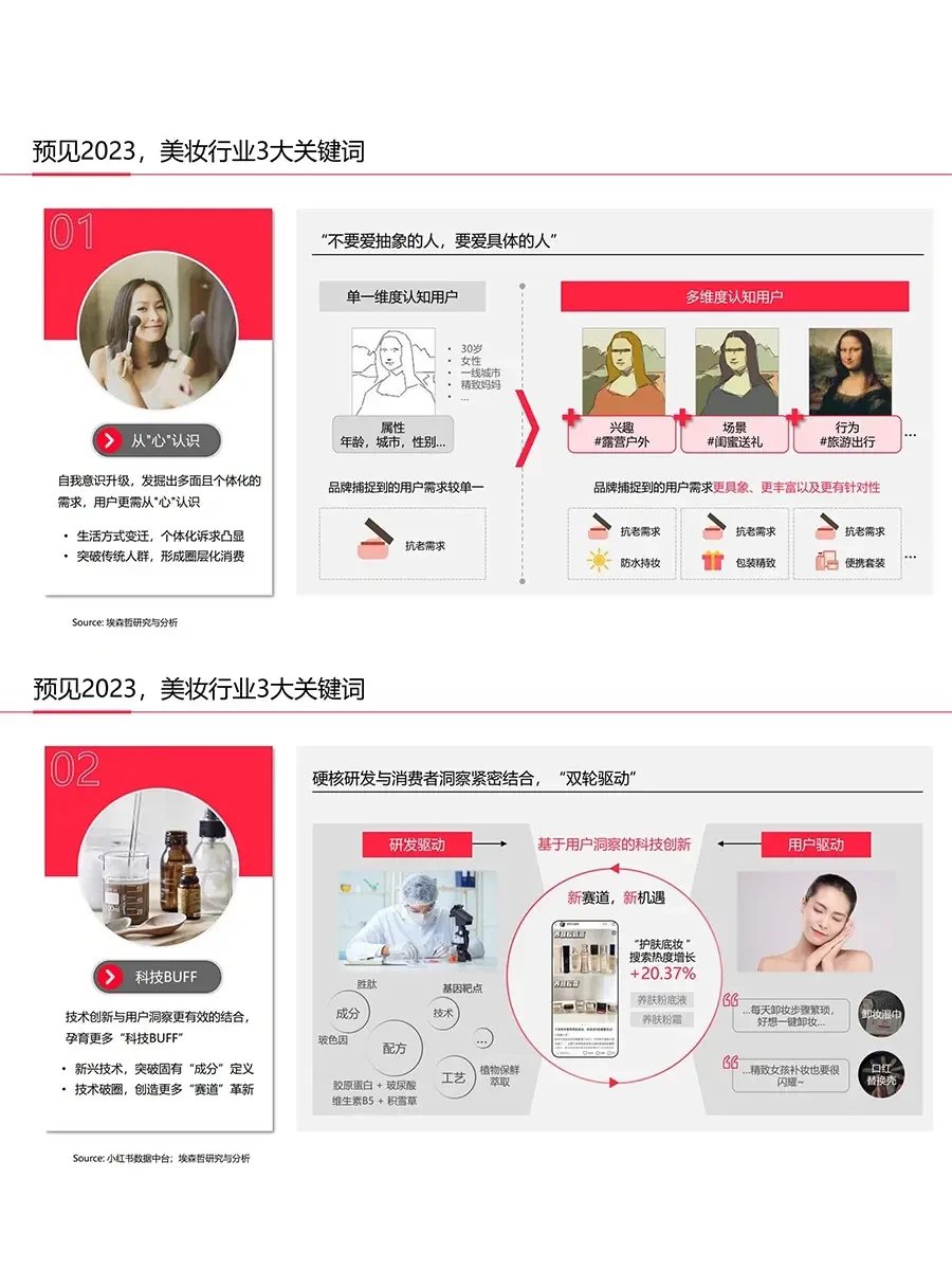 行业报告|2023年中国美妆个护行业白皮书