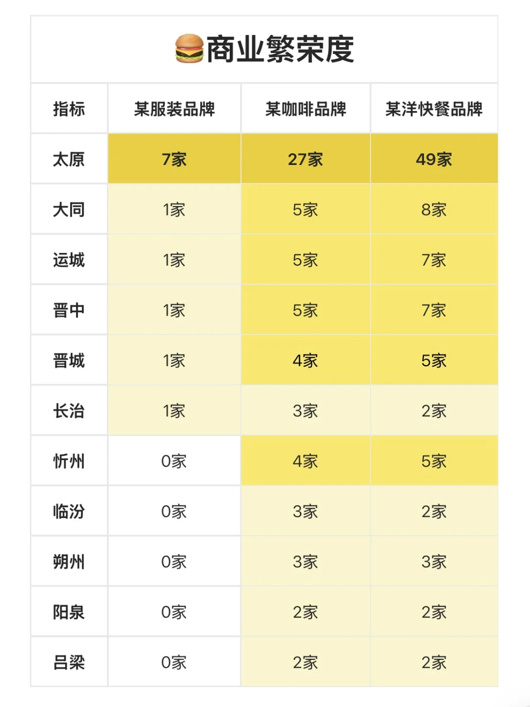11个地级市全面硬核分析，欢迎收藏