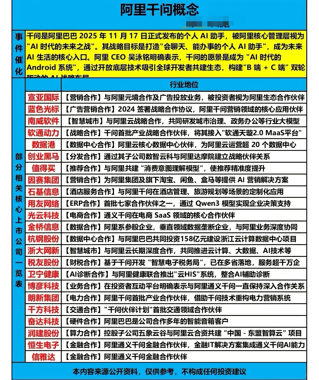 阿里千问核心概念梳理！