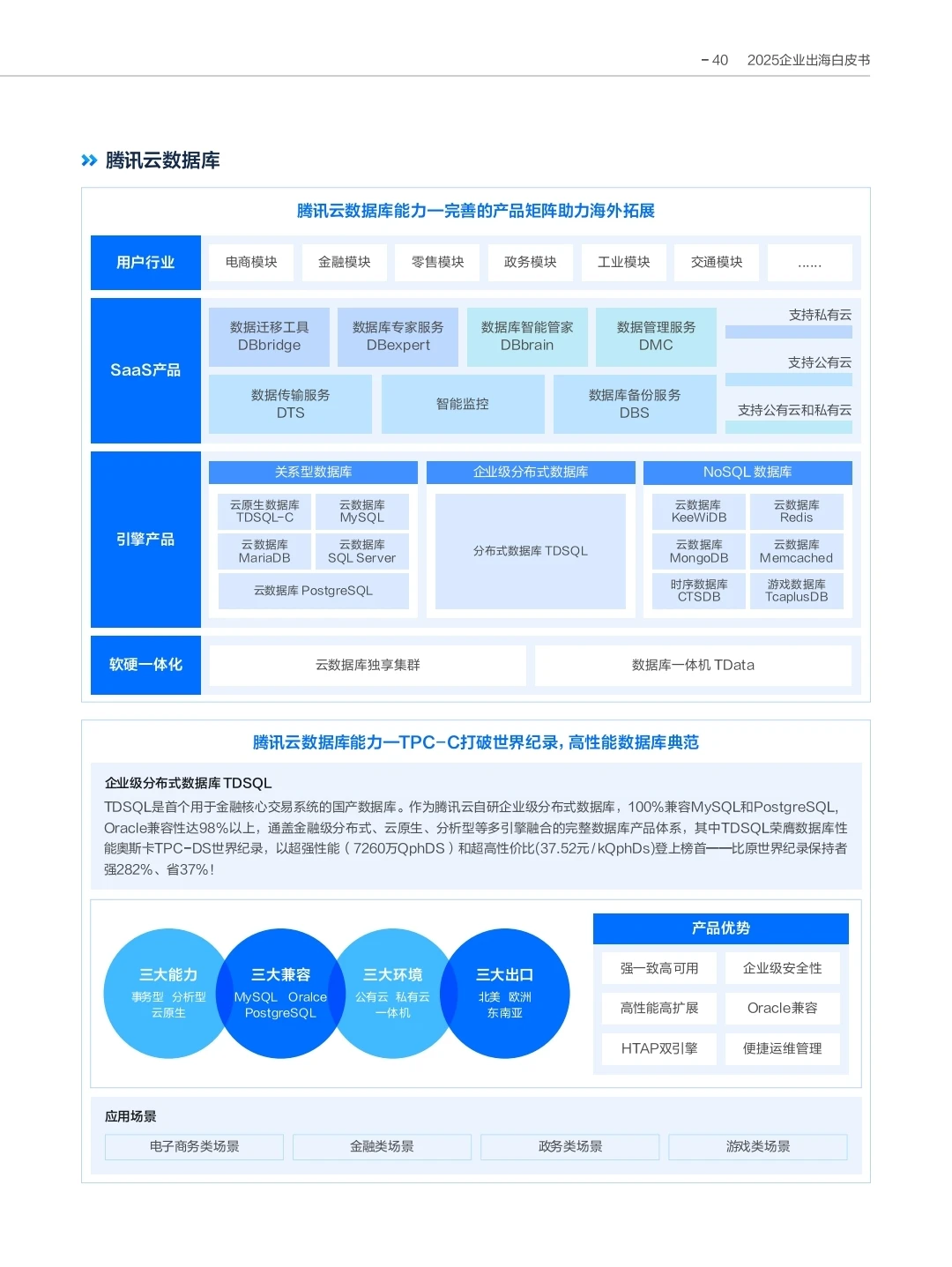 AI in All《2025企业出海白皮书》?