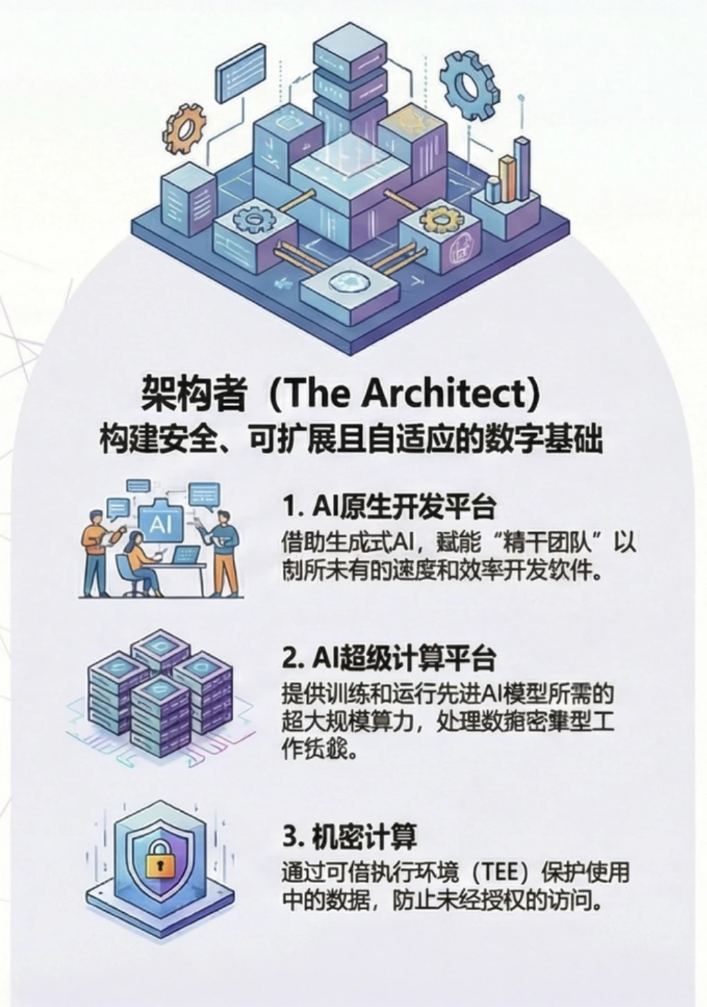 AI 行业报告?Gartner十大战略技术趋势