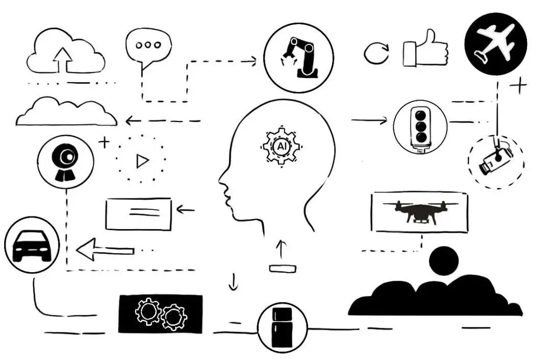 “5G+AI”到底有啥用？（一）