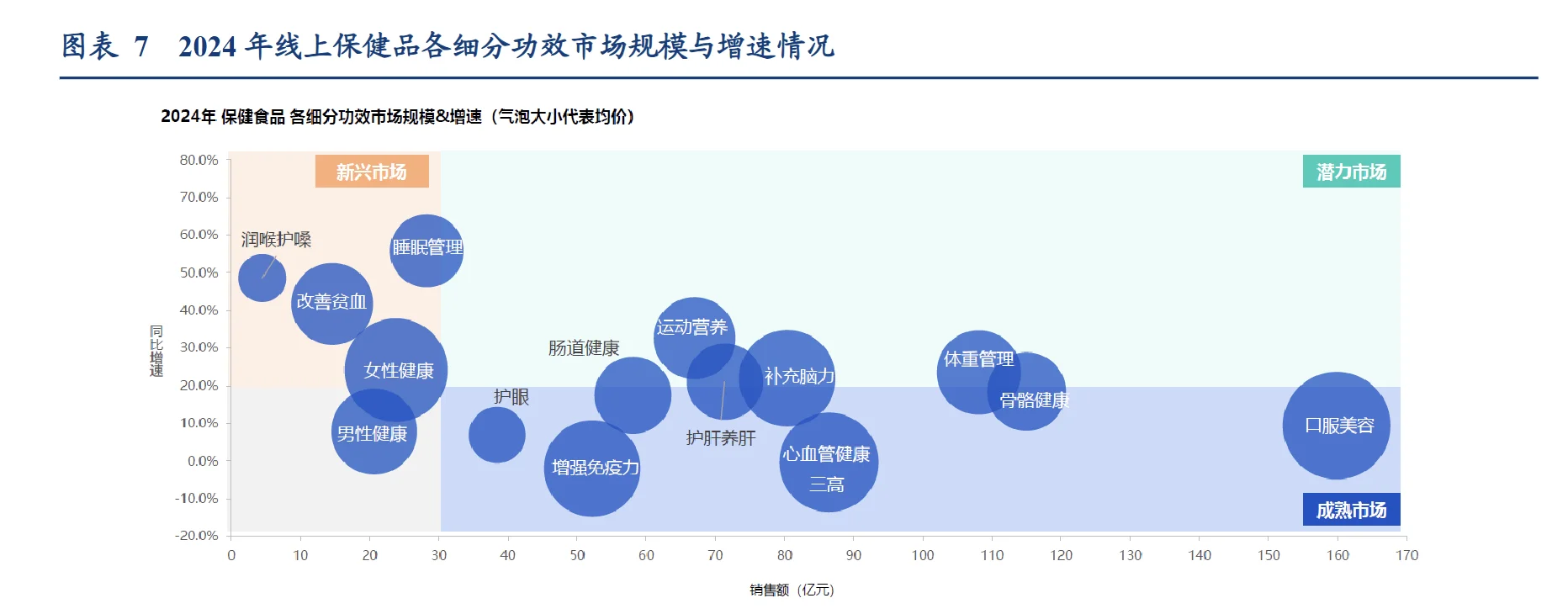报告分享| 【2025保健品市场新格局
