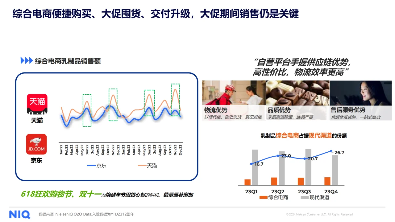 2024中国乳品市场趋势与展望报告