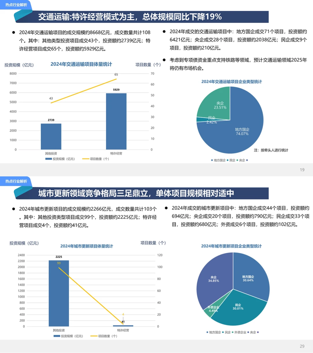 2024城建投融资年度市场报告