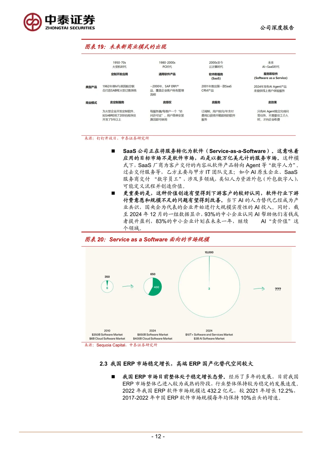 浪潮数字企业ERP领军厂商研究报告