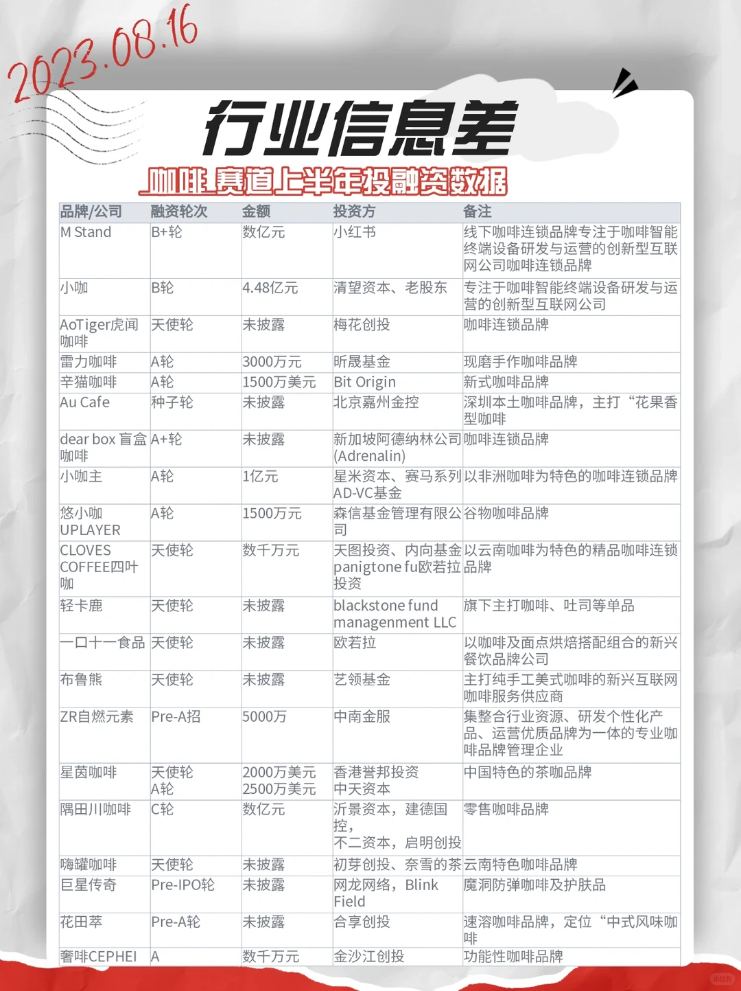 行业信息差·上半年融资